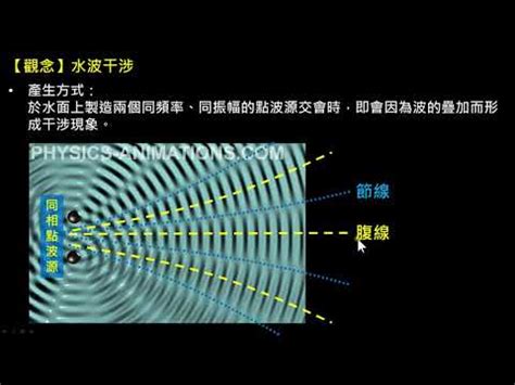 水波亭 秀水|彰化縣秀水鄉 水波亭